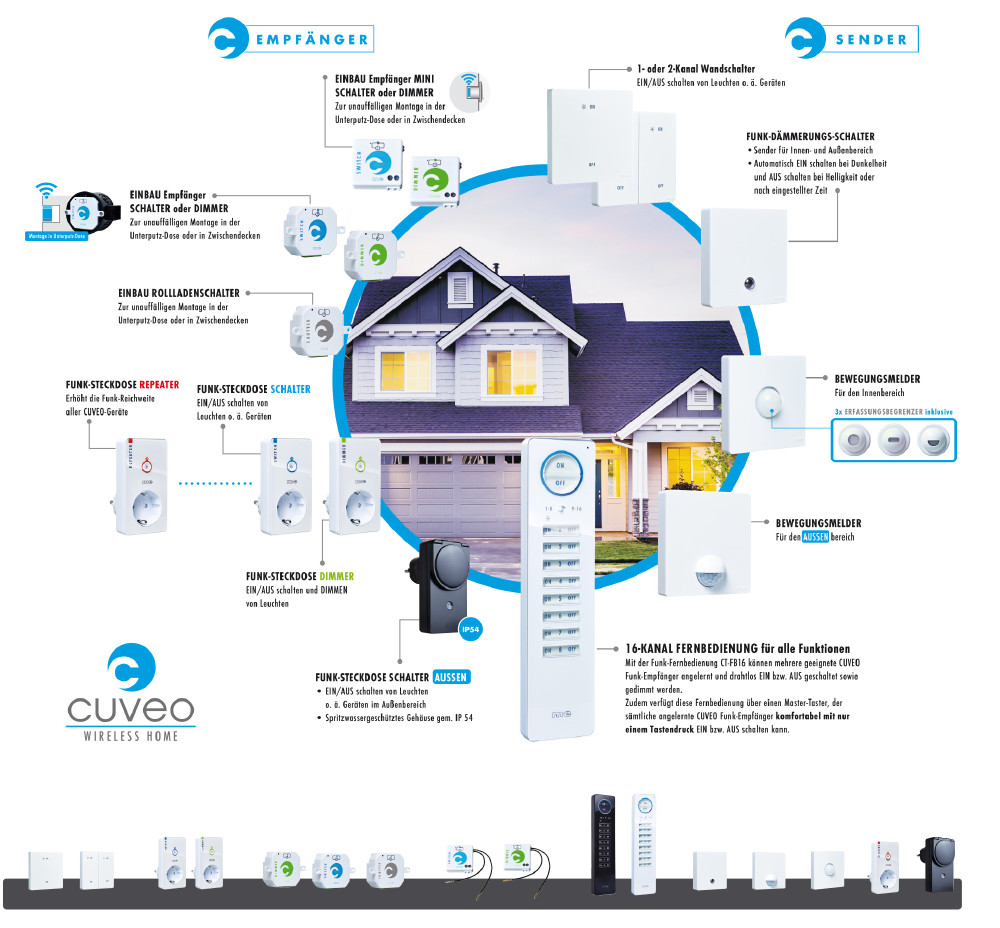 Diagramm, Plan, Handlung, Elektronik, Fernsteuerung, 